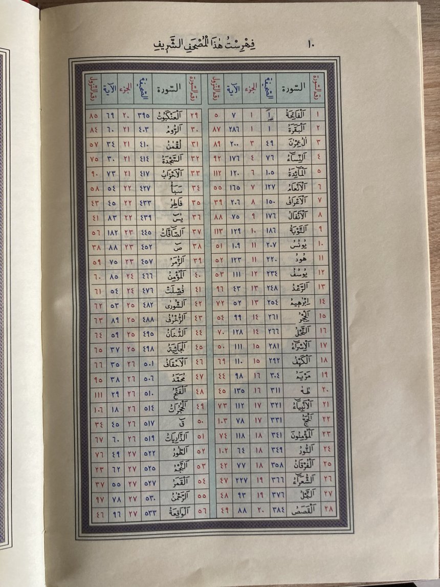 Kur'an-ı Kerim 604-10
